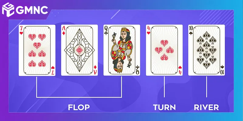 Cách chơi Poker cơ bản qua 5 vòng cược: Pre-Flop đến Showdown