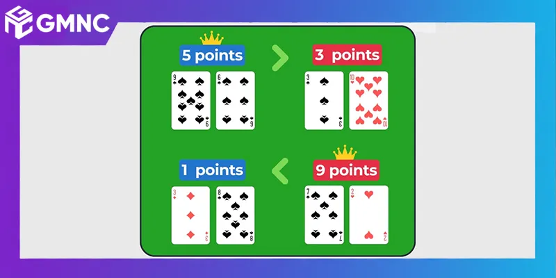 Cách tính điểm và phân định thắng thua trong Baccarat