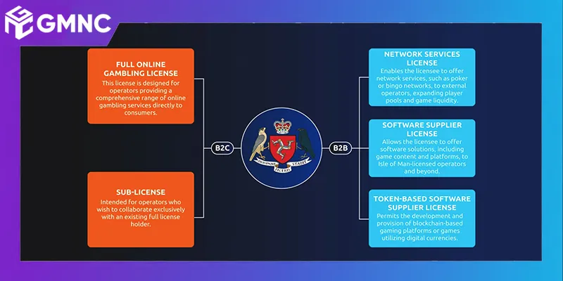 Mô hình cấp phép quốc tế minh bạch cho một nhà cái uy tín